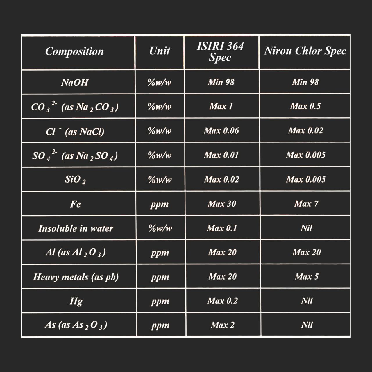 producers of caustic soda flakes